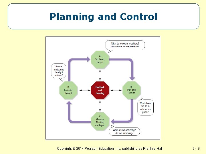 Planning and Control Copyright © 2014 Pearson Education, Inc. publishing as Prentice Hall 9