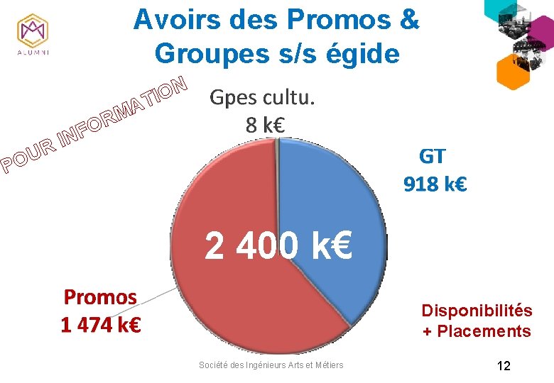 Avoirs des Promos & Groupes s/s égide N O I T A M R
