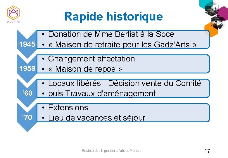 Rapide historique • Donation de Mme Berliat à la Soce 1945 • « Maison