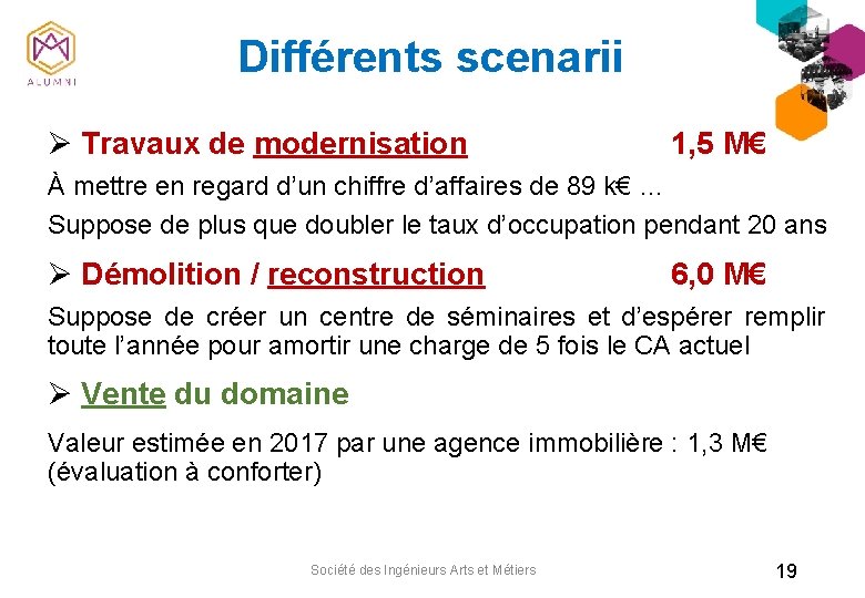 Différents scenarii Ø Travaux de modernisation 1, 5 M€ À mettre en regard d’un