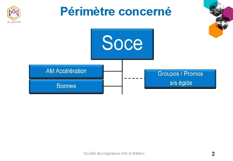 Périmètre concerné Société des Ingénieurs Arts et Métiers 2 