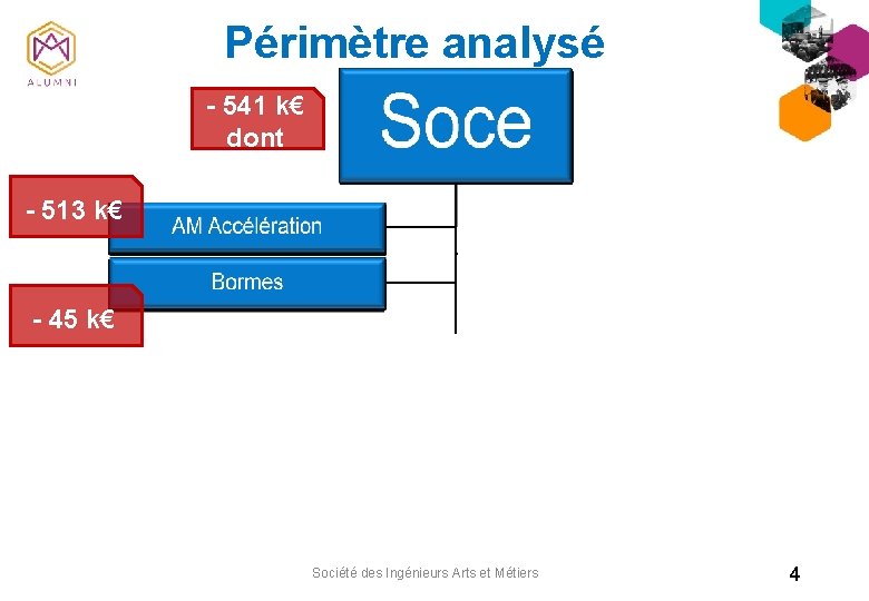 Périmètre analysé - 541 k€ dont - 513 k€ - 45 k€ Hors comptes