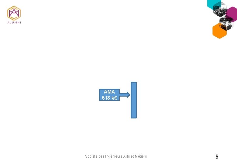 AMA 513 k€ Société des Ingénieurs Arts et Métiers 6 