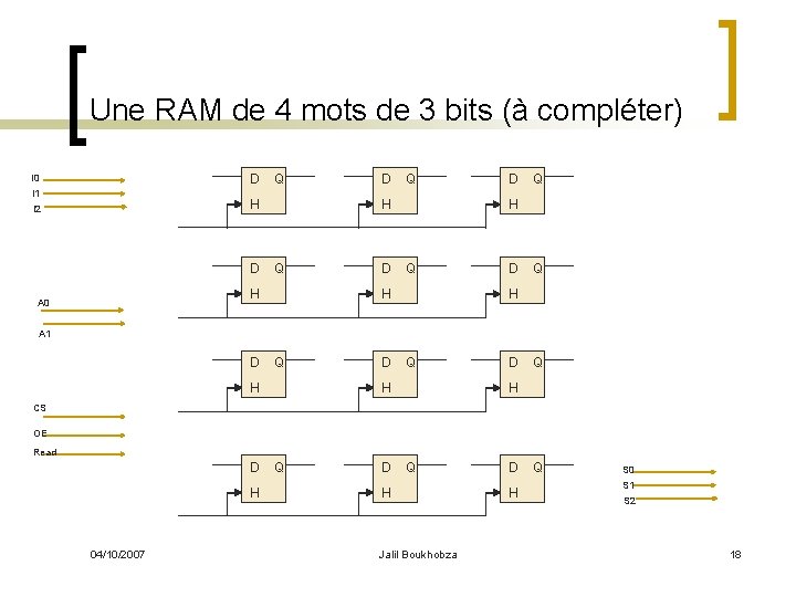 Une RAM de 4 mots de 3 bits (à compléter) D I 0 I