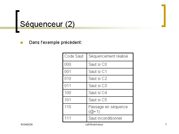 Séquenceur (2) n Dans l'exemple précèdent: 10/24/2020 Code Saut Séquencement réalisé 000 Saut si