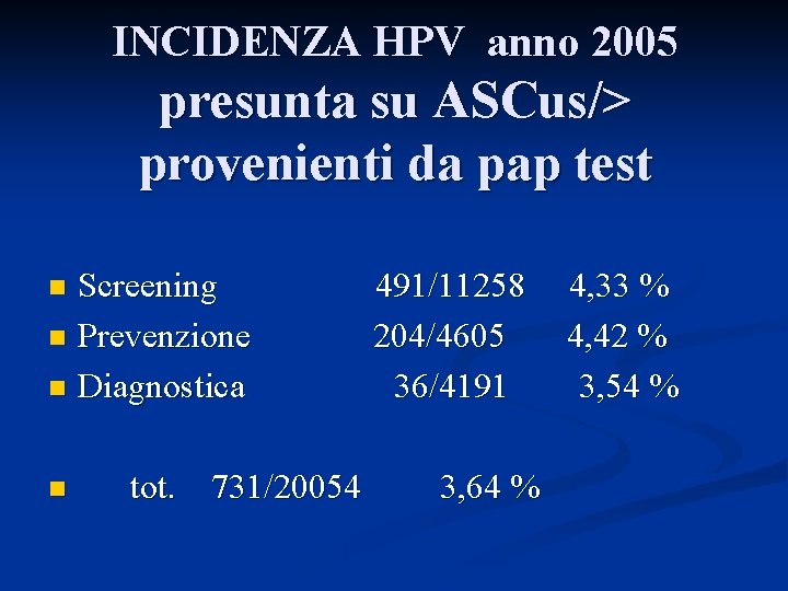 INCIDENZA HPV anno 2005 presunta su ASCus/> provenienti da pap test Screening n Prevenzione