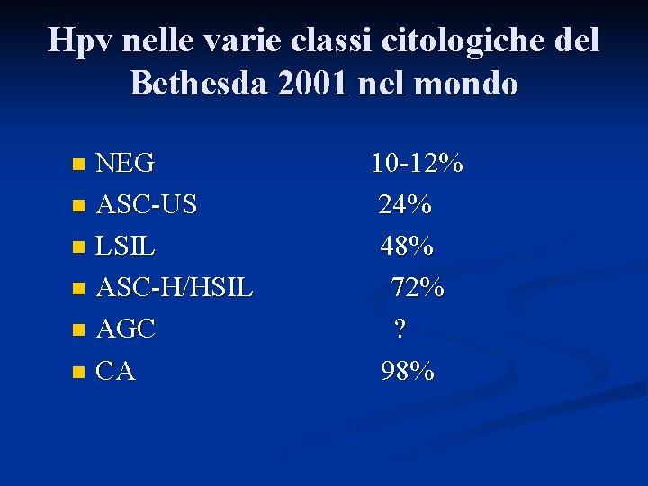 Hpv nelle varie classi citologiche del Bethesda 2001 nel mondo NEG n ASC-US n