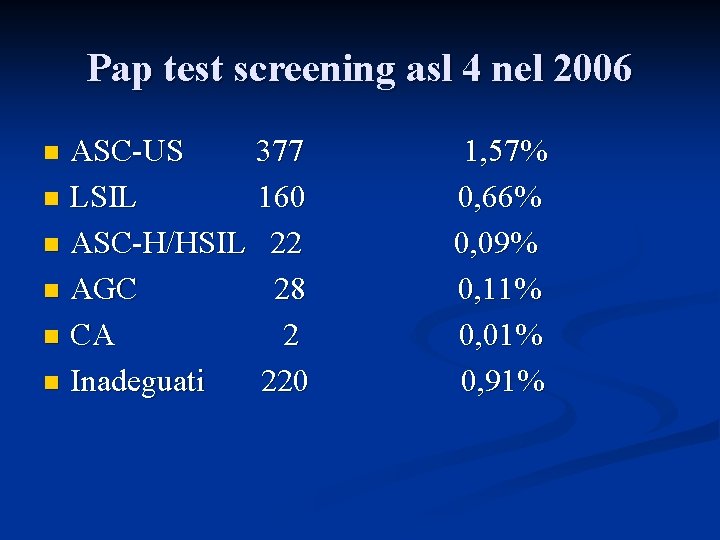 Pap test screening asl 4 nel 2006 ASC-US 377 n LSIL 160 n ASC-H/HSIL