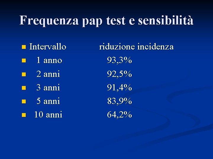 Frequenza pap test e sensibilità Intervallo n 1 anno n 2 anni n 3