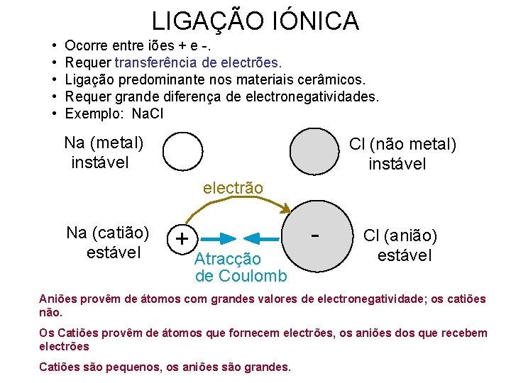 LIGAÇÃO IÓNICA • • • Ocorre entre iões + e -. Requer transferência de