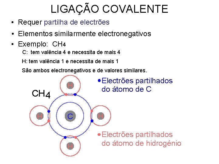 LIGAÇÃO COVALENTE • Requer partilha de electrões • Elementos similarmente electronegativos • Exemplo: CH