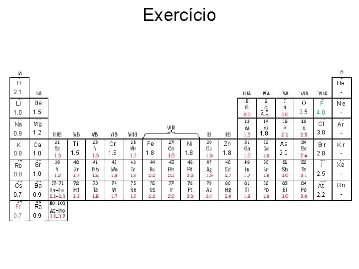 Exercício H 2. 1 He - Li 1. 0 Be 1. 5 Na 0.