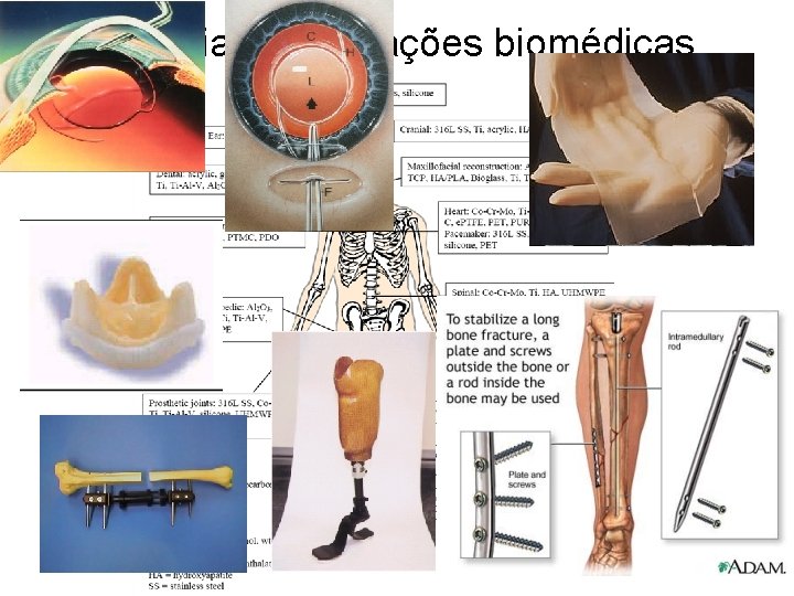 Materias e aplicações biomédicas 