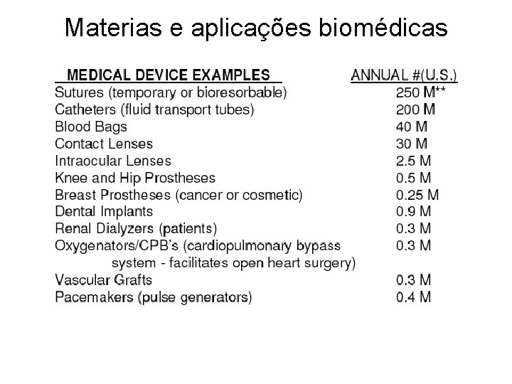 Materias e aplicações biomédicas 