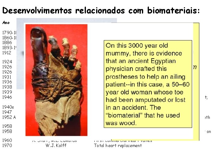 Desenvolvimentos relacionados com biomateriais: Ano 1790 -1810 1860 -1870 1886 1893 -1912 Investigadores Desenvolvimento
