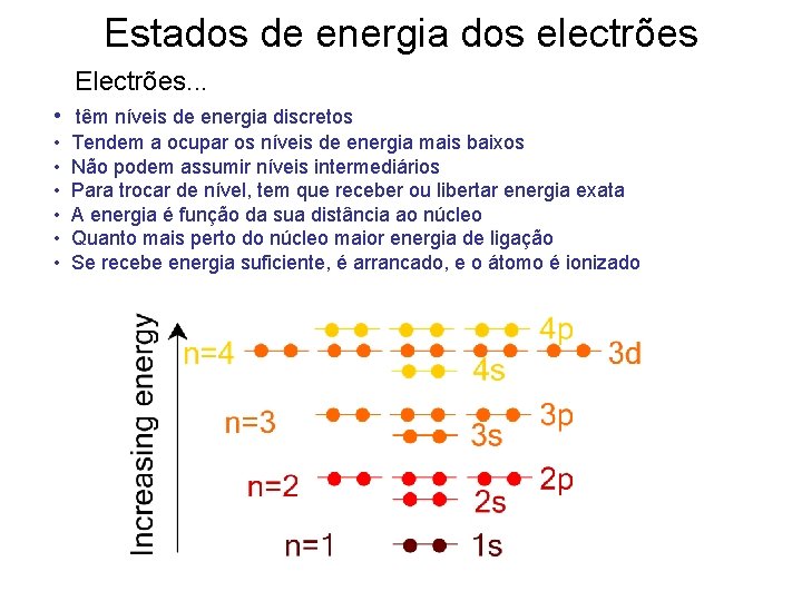 Estados de energia dos electrões Electrões. . . • têm níveis de energia discretos