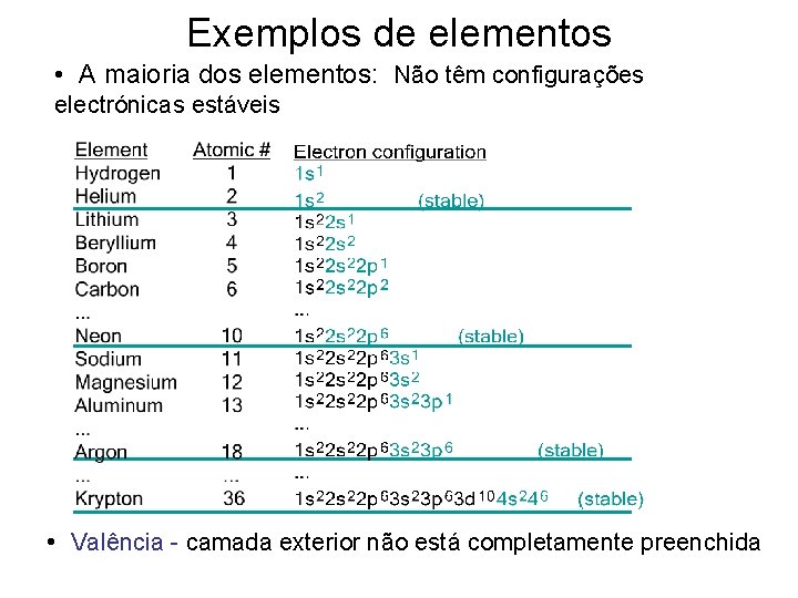 Exemplos de elementos • A maioria dos elementos: Não têm configurações electrónicas estáveis •