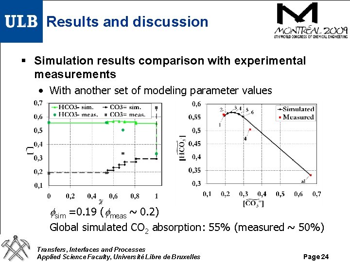 Results and discussion § Simulation results comparison with experimental measurements • With another set