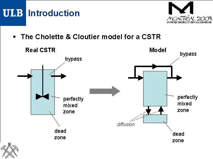 Introduction § The Cholette & Cloutier model for a CSTR Real CSTR Model bypass