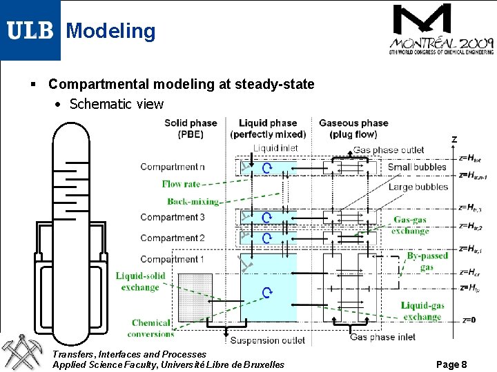 Modeling § Compartmental modeling at steady-state • Schematic view Transfers, Interfaces and Processes Applied