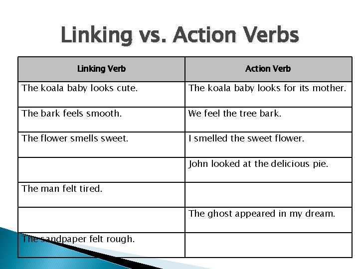 Linking vs. Action Verbs Linking Verb Action Verb The koala baby looks cute. The Linking vs. Action Verbs Linking Verb Action Verb The koala baby looks cute. The