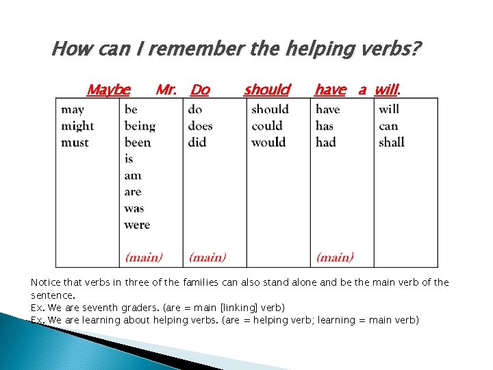 How can I remember the helping verbs? Maybe Mr. Do should have a will. How can I remember the helping verbs? Maybe Mr. Do should have a will.
