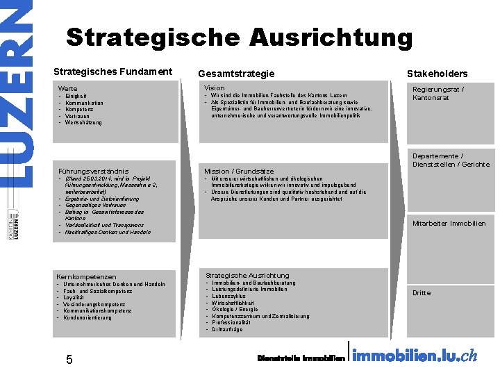 Strategische Ausrichtung Strategisches Fundament Werte • • • Einigkeit Kommunikation Kompetenz Vertrauen Wertschätzung Gesamtstrategie