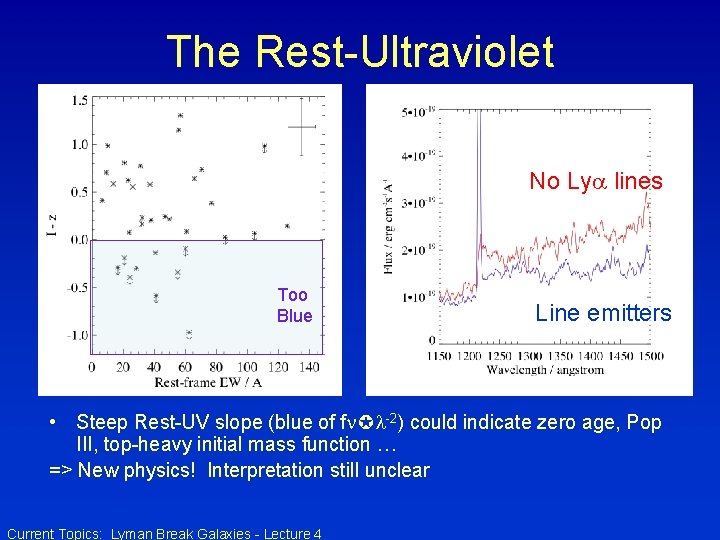 The Rest-Ultraviolet No Ly lines Too Blue Line emitters • Steep Rest-UV slope (blue