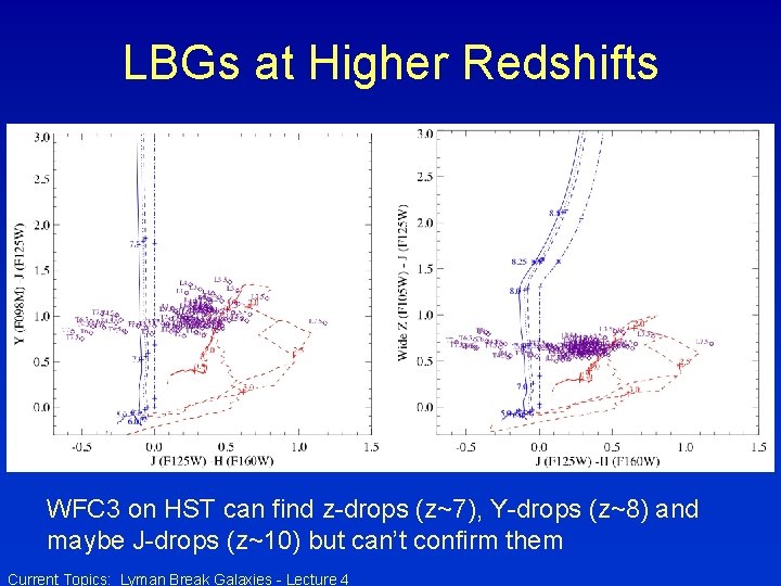 LBGs at Higher Redshifts WFC 3 on HST can find z-drops (z~7), Y-drops (z~8)