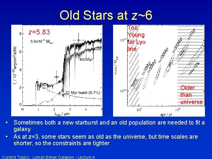 Old Stars at z~6 z=5. 83 Too Young for Ly line Older than universe