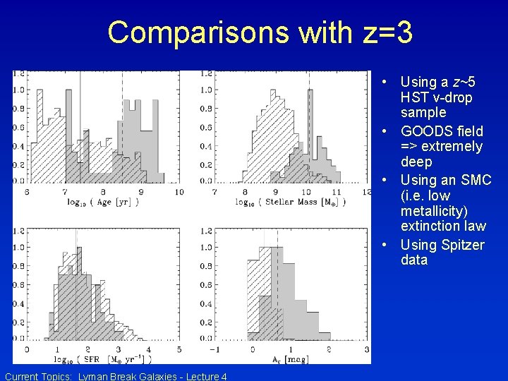 Comparisons with z=3 • Using a z~5 HST v-drop sample • GOODS field =>