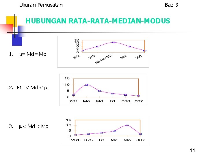 Ukuran Pemusatan Bab 3 HUBUNGAN RATA-MEDIAN-MODUS 1. = Md= Mo 2. Mo < Md