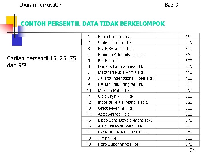 Ukuran Pemusatan Bab 3 CONTOH PERSENTIL DATA TIDAK BERKELOMPOK Carilah persentil 15, 25, 75