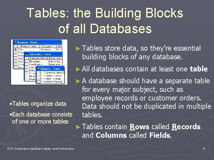 Tables: the Building Blocks of all Databases ► Tables store data, so they’re essential Tables: the Building Blocks of all Databases ► Tables store data, so they’re essential