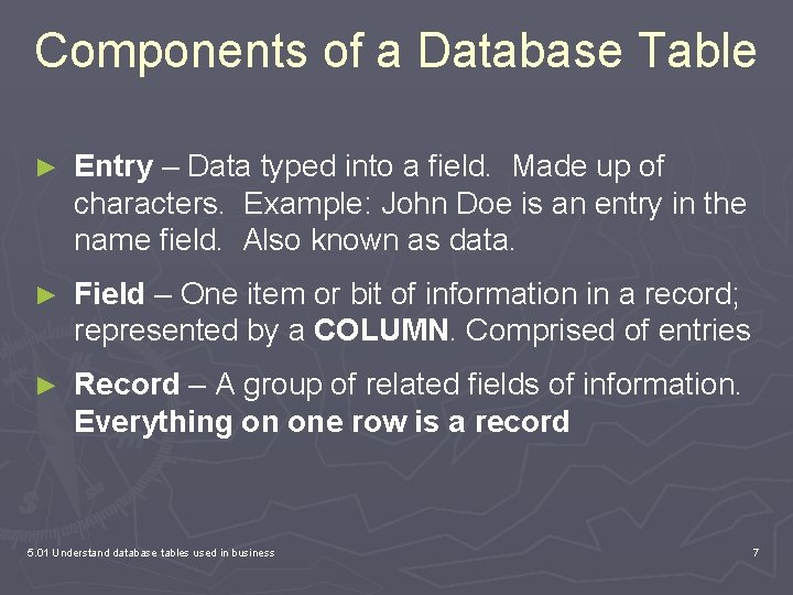 Components of a Database Table ► Entry – Data typed into a field. Made Components of a Database Table ► Entry – Data typed into a field. Made