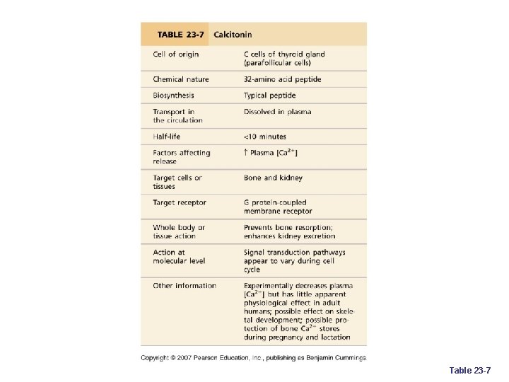 Table 23 -7 