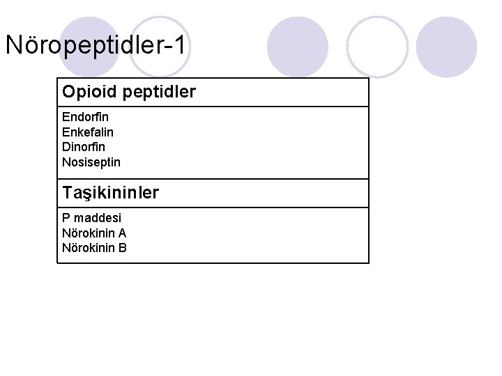 Nöropeptidler-1 Opioid peptidler Endorfin Enkefalin Dinorfin Nosiseptin Taşikininler P maddesi Nörokinin A Nörokinin B