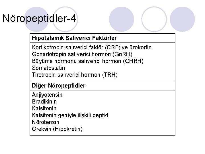 Nöropeptidler-4 Hipotalamik Salıverici Faktörler Kortikotropin salıverici faktör (CRF) ve ürokortin Gonadotropin salıverici hormon (Gn.
