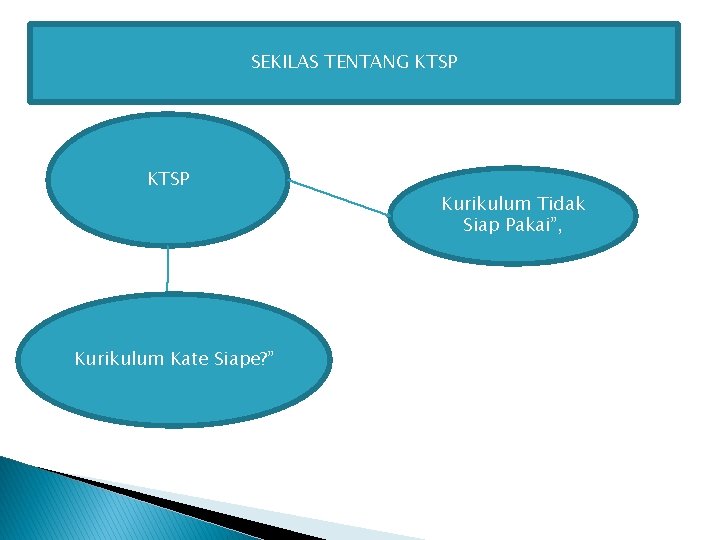 Sekilas tentang KTSP SEKILAS TENTANG KTSP Kurikulum Kate Siape? ” Kurikulum Tidak Siap Pakai”,