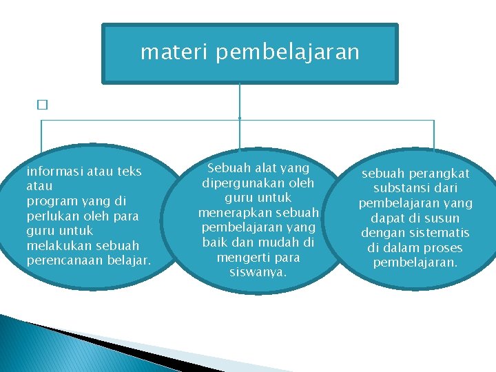 materi pembelajaran � informasi atau teks atau program yang di perlukan oleh para guru