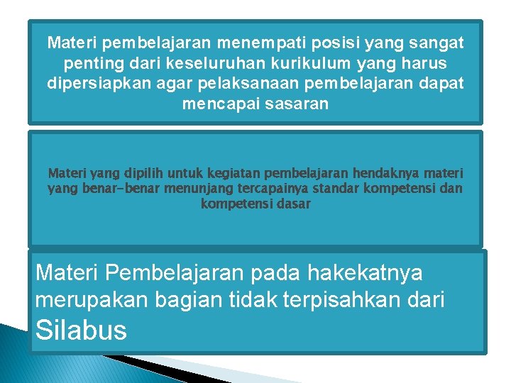 Materi pembelajaran menempati posisi yang sangat penting dari keseluruhan kurikulum yang harus dipersiapkan agar