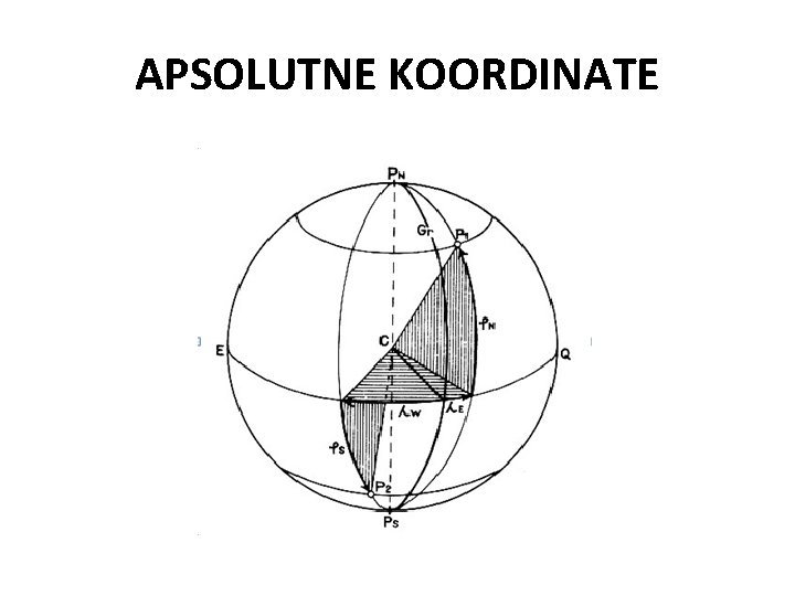 APSOLUTNE KOORDINATE 