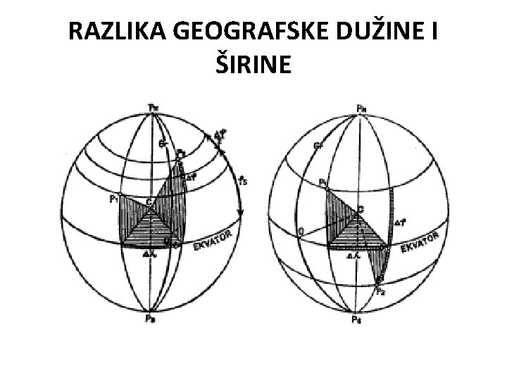 RAZLIKA GEOGRAFSKE DUŽINE I ŠIRINE 