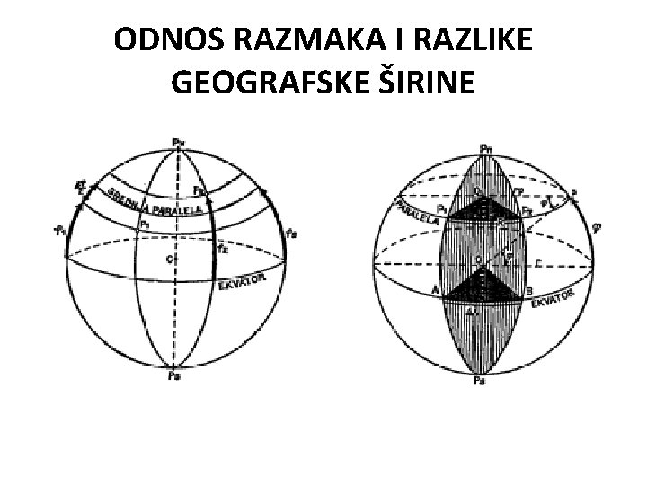 ODNOS RAZMAKA I RAZLIKE GEOGRAFSKE ŠIRINE 