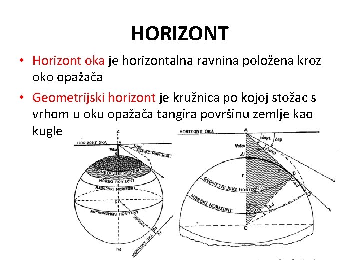 HORIZONT • Horizont oka je horizontalna ravnina položena kroz oko opažača • Geometrijski horizont