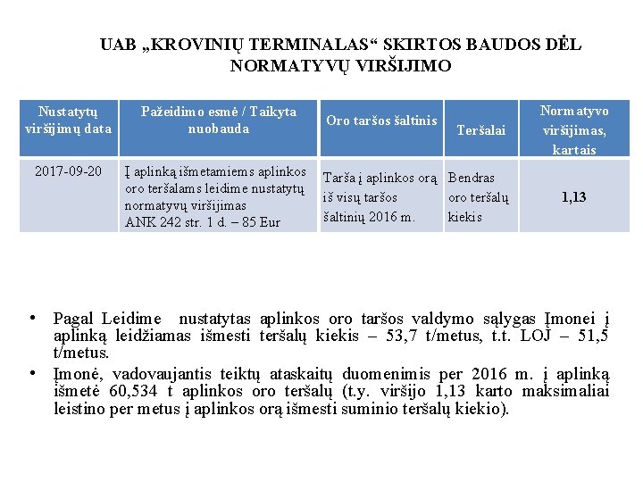 UAB „KROVINIŲ TERMINALAS“ SKIRTOS BAUDOS DĖL NORMATYVŲ VIRŠIJIMO Nustatytų viršijimų data 2017 -09 -20