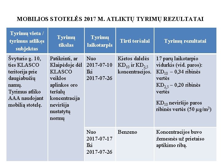 MOBILIOS STOTELĖS 2017 M. ATLIKTŲ TYRIMŲ REZULTATAI Tyrimų vieta / tyrimus atlikęs subjektas Švyturio