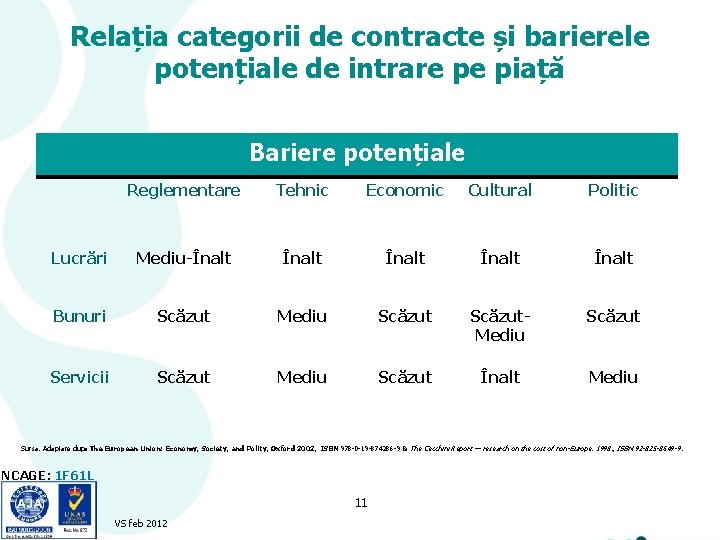 Relația categorii de contracte și barierele potențiale de intrare pe piață Bariere potențiale Reglementare Relația categorii de contracte și barierele potențiale de intrare pe piață Bariere potențiale Reglementare