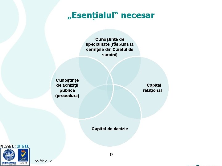 „Esențialul“ necesar Cunoștințe de specialitate (răspuns la cerințele din Caietul de sarcini) Cunoștințe de „Esențialul“ necesar Cunoștințe de specialitate (răspuns la cerințele din Caietul de sarcini) Cunoștințe de
