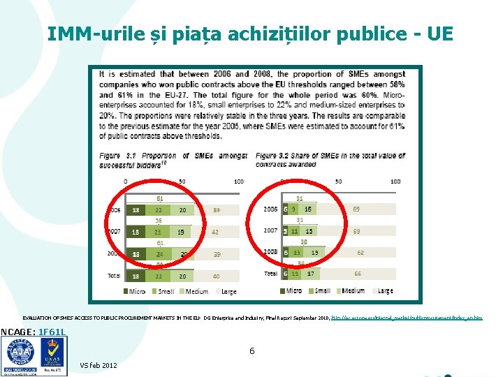 IMM-urile și piața achizițiilor publice - UE EVALUATION OF SMES’ ACCESS TO PUBLIC PROCUREMENT IMM-urile și piața achizițiilor publice - UE EVALUATION OF SMES’ ACCESS TO PUBLIC PROCUREMENT